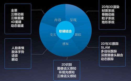 AI產品與應用學習路線之AI服務應用——云智學院學習筆記